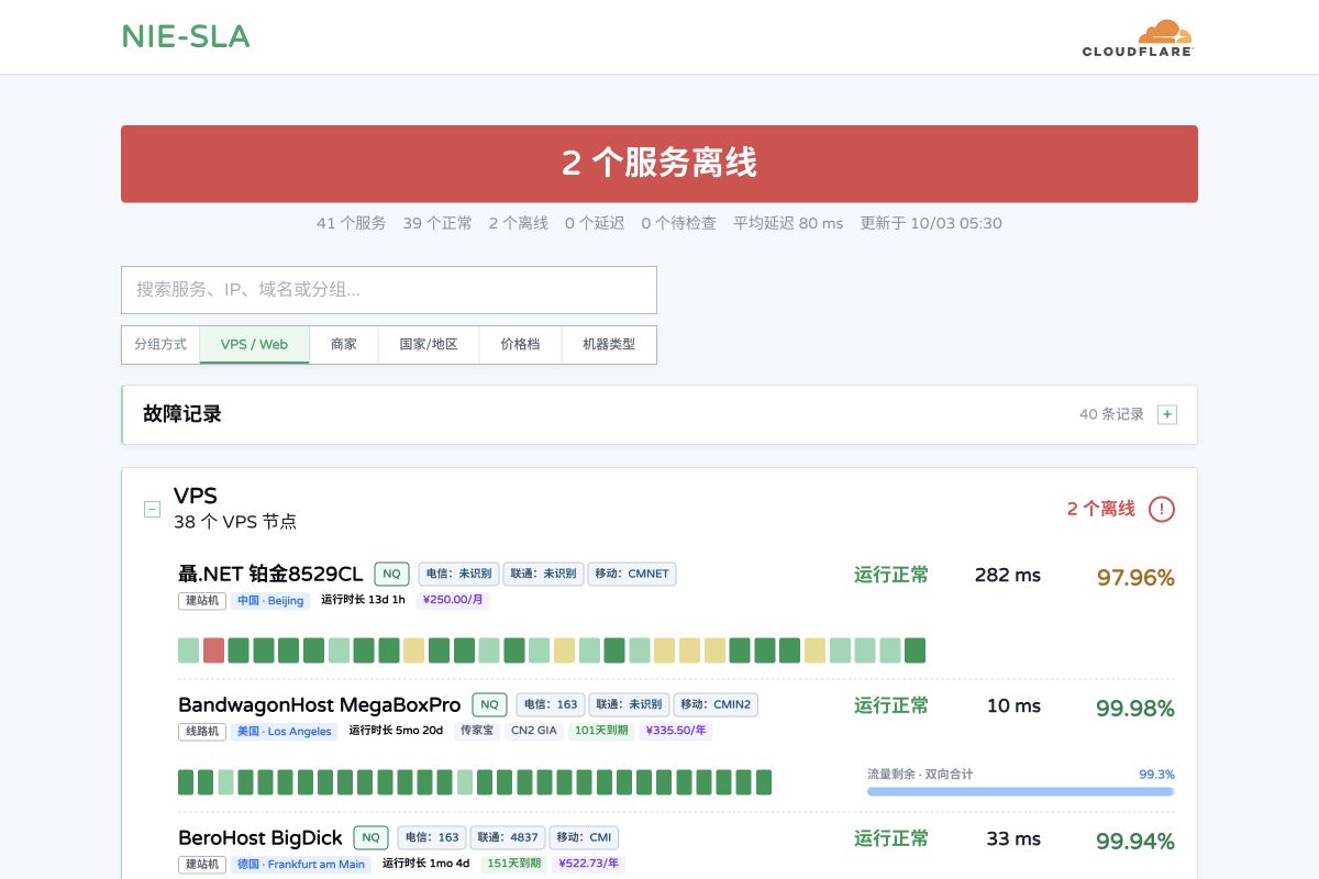 NIE-SLA 的公开界面截图